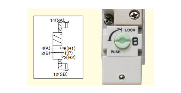 Double solenoid status