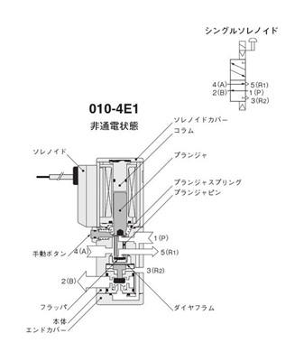 010-4E1 Operating principle in non-energized state