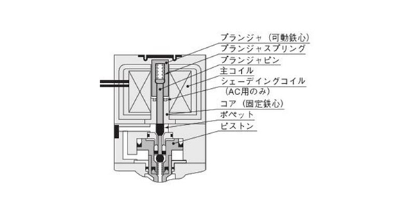 AC solenoid blueprint