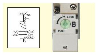 Single solenoid status