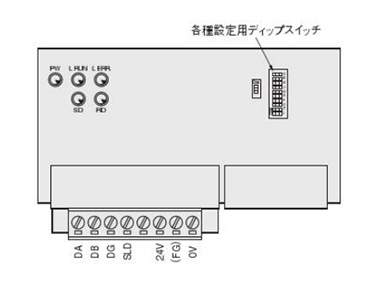 Transmission block specifications: -B1