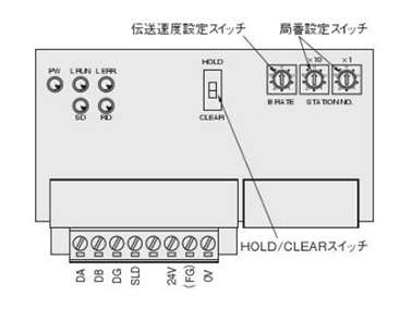 Transmission block specifications: -B3