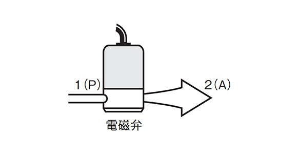 Supply pressure 0.5 MPa (When open air)