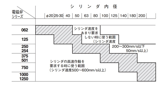 Compatible cylinder quick reference table