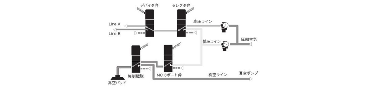 Usage example of 112 series