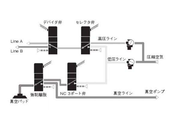 Usage example of 182 series