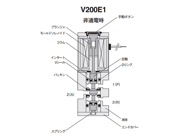 Material of main parts