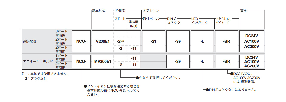 *1 The dedicated manifold cannot be used alone.