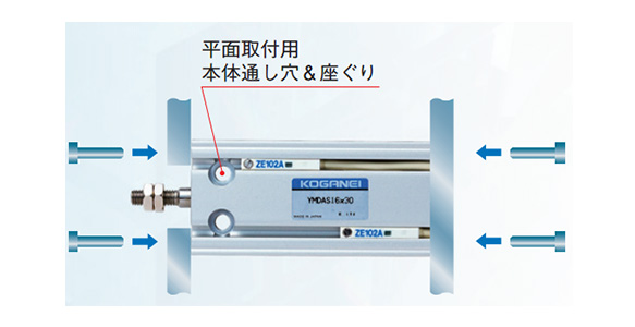 Space-saving flange type mounting