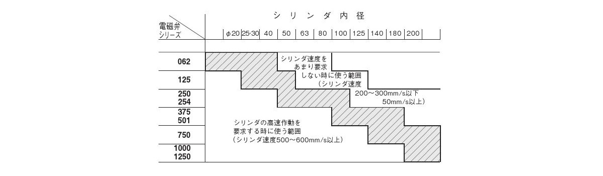 Compatible cylinder quick reference table