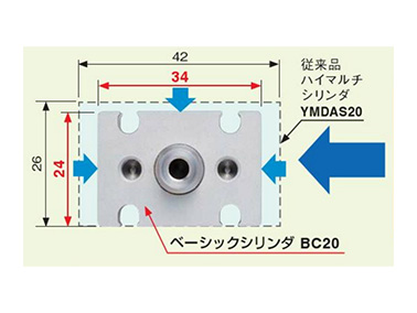 Cross-sectional area cut by 25%, main body overall length cut by 30%, weight cut by 40%