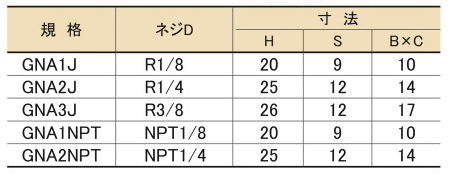 Standard table of Lubricator Series Grease Fitting JIS Type (R Thread) A Type