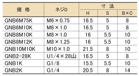 Lubricator Series Grease Fitting Standard Head (G Thread) B Type standard table