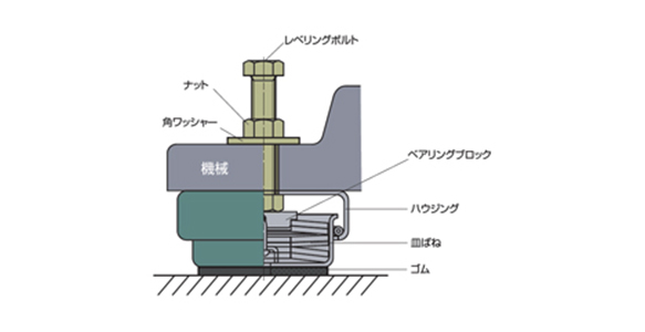 Dimensional drawing of mounting method