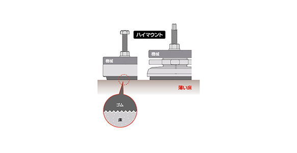 Because the slight unevenness on the rubber and the floor surface engages each other, machine does not move due to vibration.