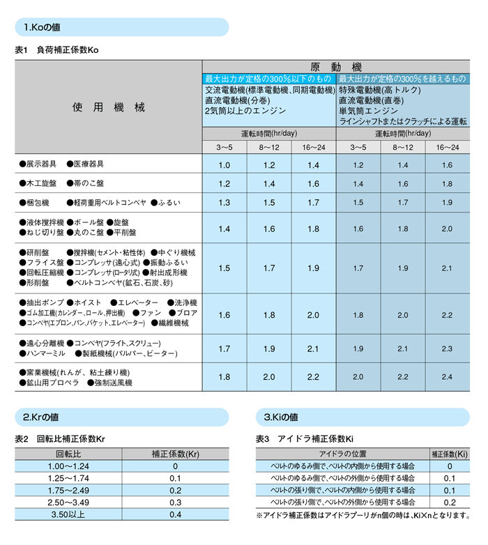 Timing Belt XXH selection procedure 2