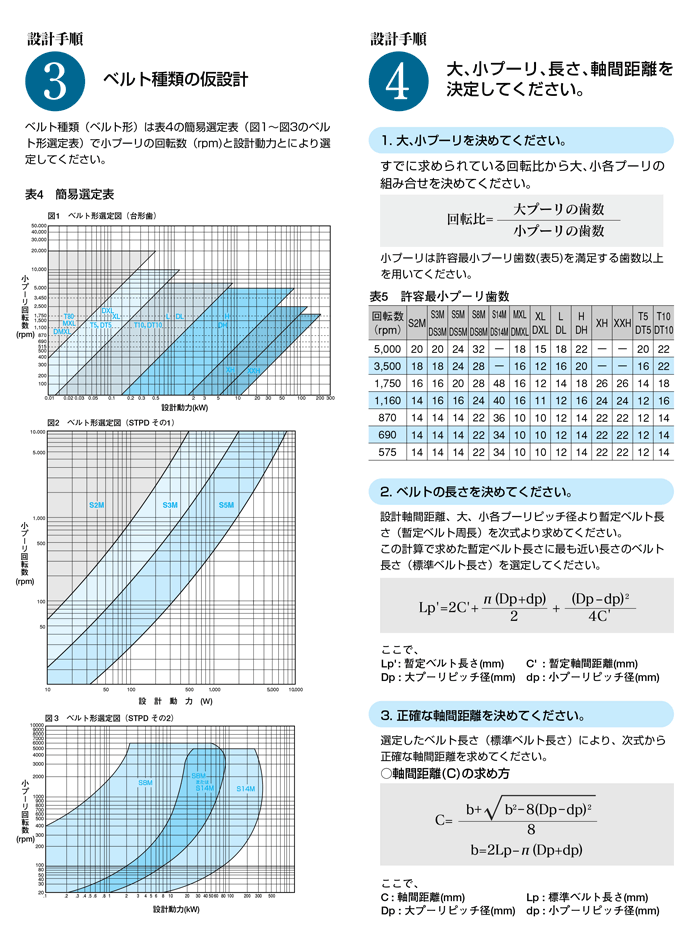 Timing Belt XXH selection procedure 3