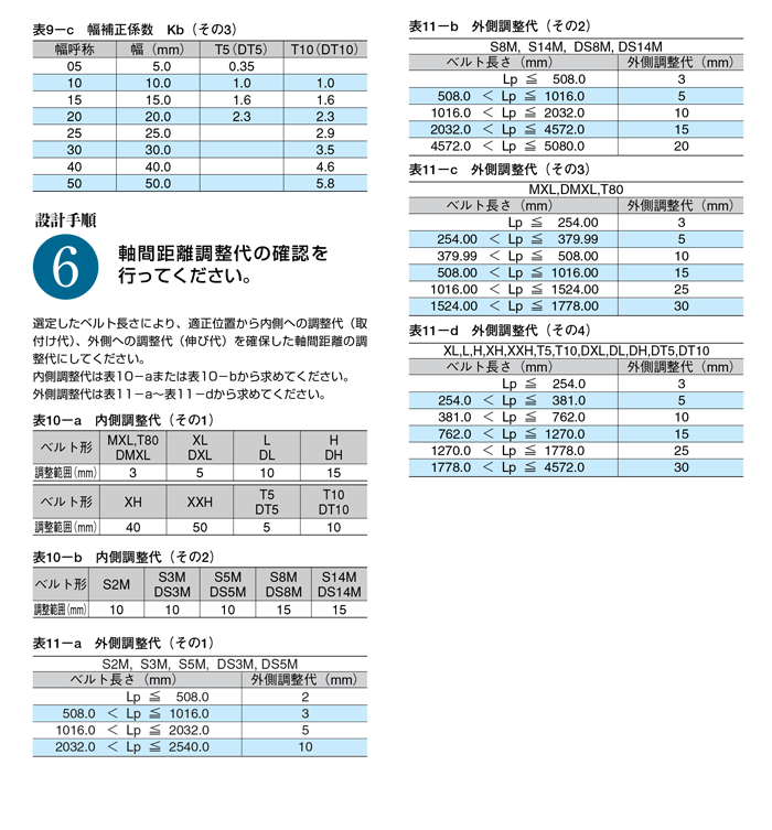 Timing Belt XXH selection procedure 5