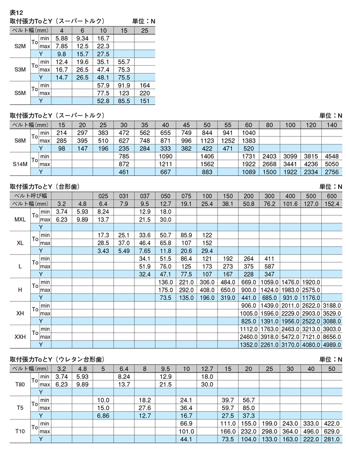 Timing Belt XXH selection procedure 7