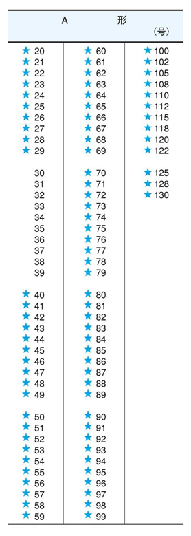 Red V-belt A type standard belt size chart