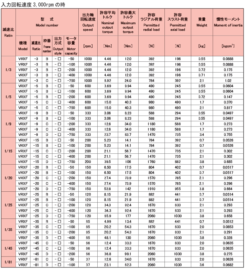 Dedicated servo motor, speed reducer, Able speed reducer, VRXF series (direct type) standards table