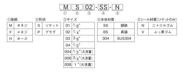 UNIC plug MP selection support