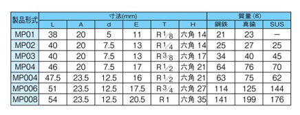 UNIC plug MP standard table