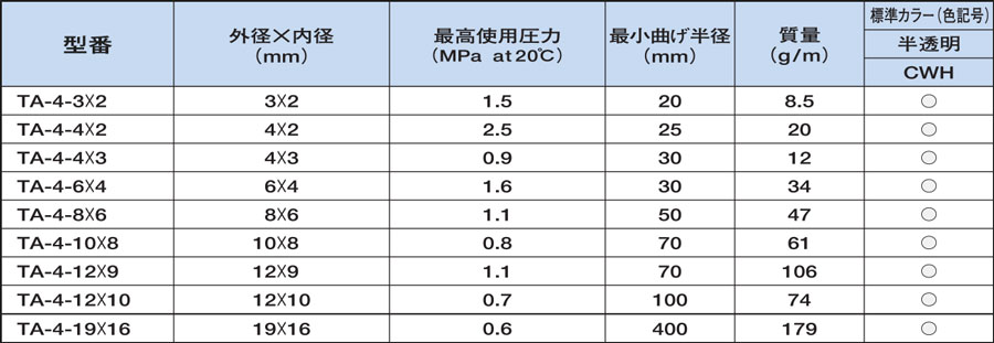 Fluoropolymer tube / Clean / heat-resistant / cold-resistant / chemical-resistant TA Fluoropolymer tube / Clean / heat-resistant / cold-resistant / chemical-resistant /TA / Standard table