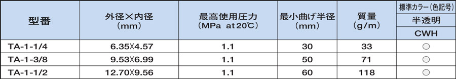 Fluoropolymer tube / Clean / heat-resistant / cold-resistant / chemical-resistant TA Fluoropolymer tube / Clean / heat-resistant / cold-resistant / chemical-resistant /TA / Standard table