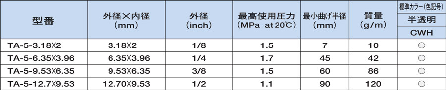 Fluoropolymer tube / Clean / heat-resistant / cold-resistant / chemical-resistant TA Fluoropolymer tube / Clean / heat-resistant / cold-resistant / chemical-resistant /TA / Standard table