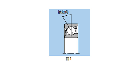 Angular Ball Bearing Specifications 02