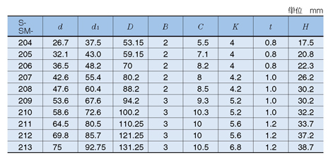 Bearing unit cover alone standard table 3