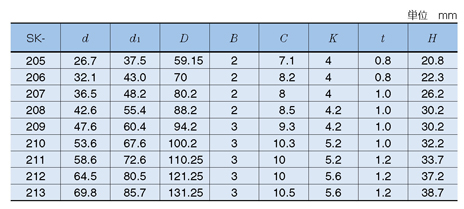 Bearing unit cover alone standard table 4