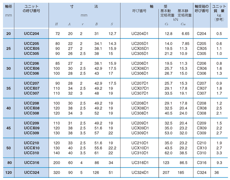 Cast iron cartridge standard table