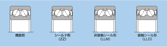 Double row angular ball bearing, feature 2