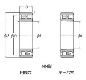 Double -row cylindrical roller bearing, drawing