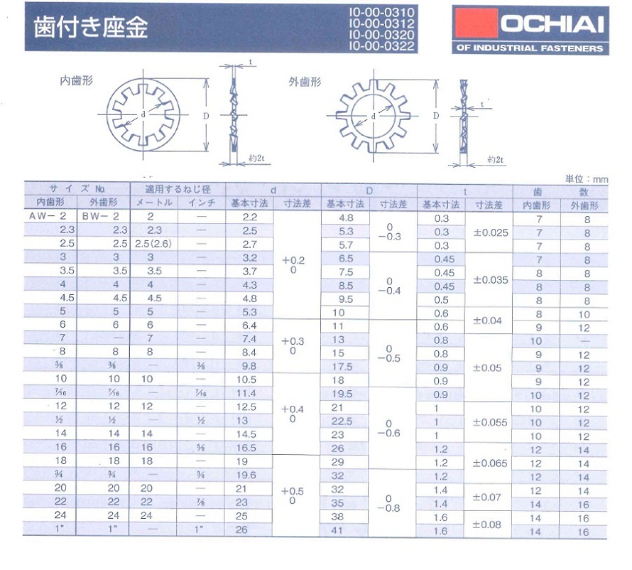 歯付き座金 外歯形:関連画像