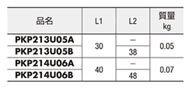 High torque stepper motor PKP series, PKP2□ type: Mounting angle dimension 20 mm, standard table