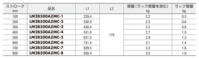 ラック・ピニオンシステム Lシリーズ LM2 Bタイプ取付角寸法60mm 高速タイプ電磁ブレーキ付規格表