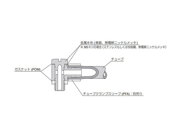 Minimal Fitting - Minimal Barb Elbow: related image