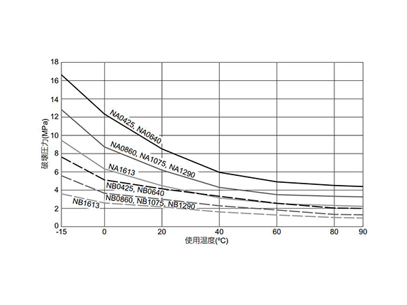 Straight Soft Nylon Tube For General Piping: related image