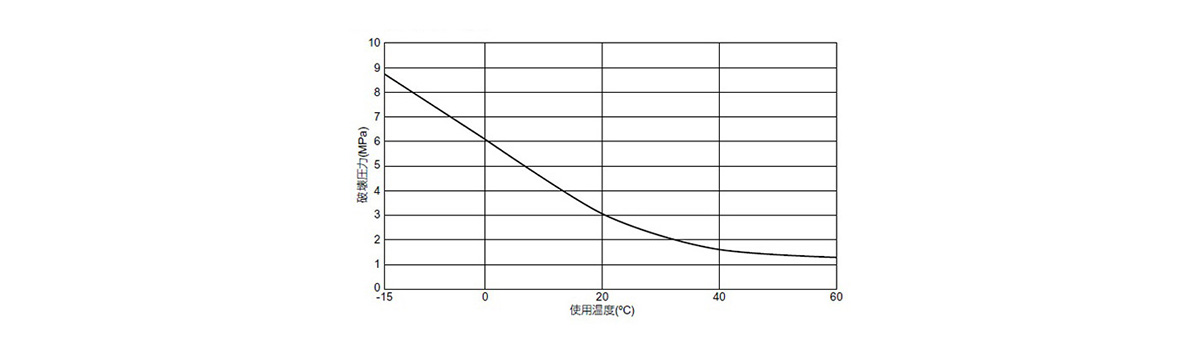 Straight Air Exclusive Polyurethane Tube For General Piping: related image