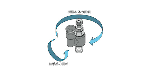 Speed ​​Control Valve - Speed Controller Elbow: related image