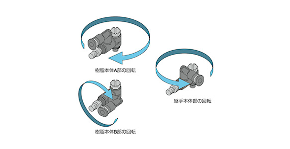 The universal type is suitable for speed control of pen-type cylinders. It is ideal for space-saving piping. The universal type allows rotation of the plastic main body parts A and B and the fitting body part.