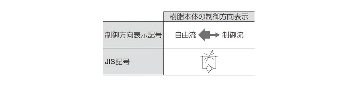 Speed ​​Control Valve - Speed Controller - Union Straight: related image