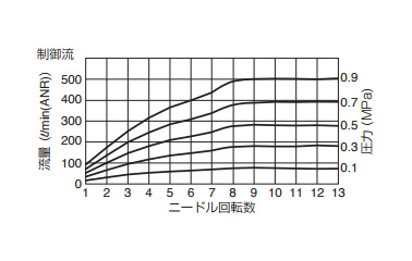 ET01 flow rate characteristics