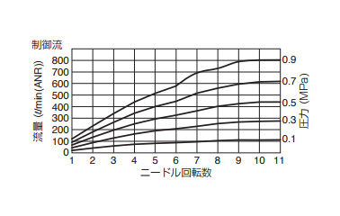 ET02 flow rate characteristics