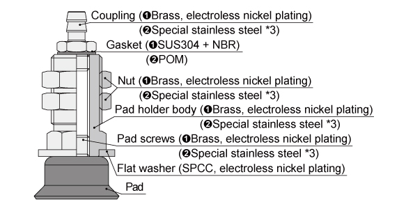 VPA structural diagram (fixed vacuum outlet: top type)