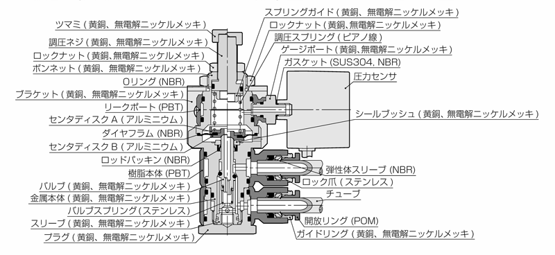 Specifications 01 of Vacuum Regulator, Including a Pressure Sensor With a Large Digital Display, Union Type