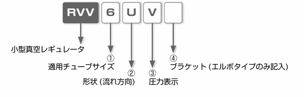 Selection 01 of Vacuum Regulator, Including a Pressure Sensor With a Large Digital Display, Union Type